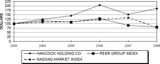 (LINE GRAPH)